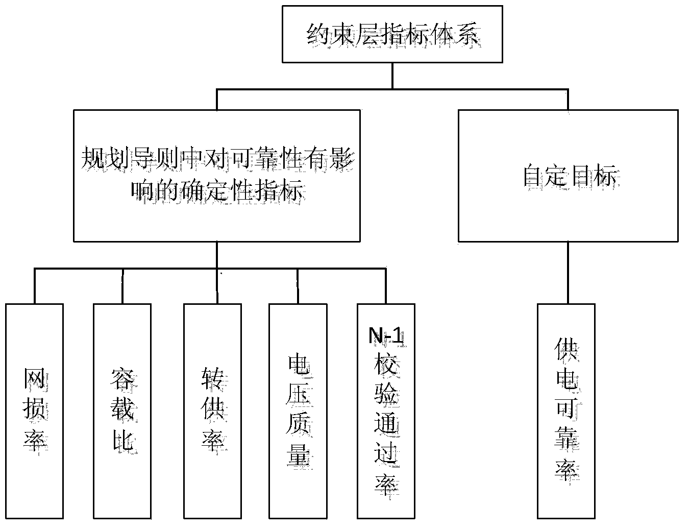 Medium and low voltage power distribution network comprehensive evaluation method based on reliability