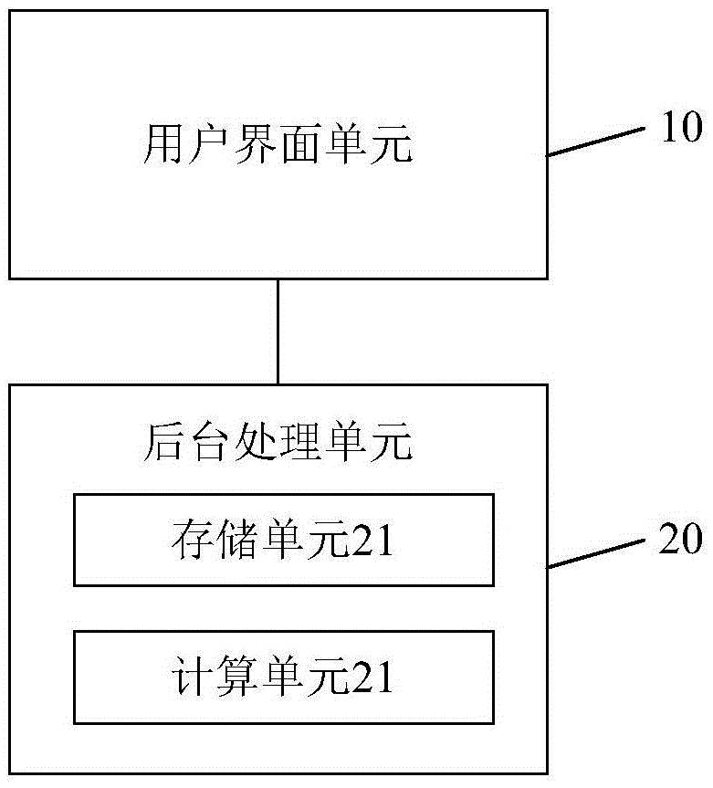 Consumption and junction temperature simulation system for power module