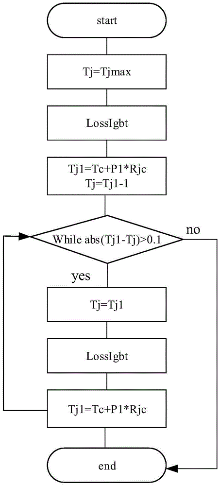 Consumption and junction temperature simulation system for power module