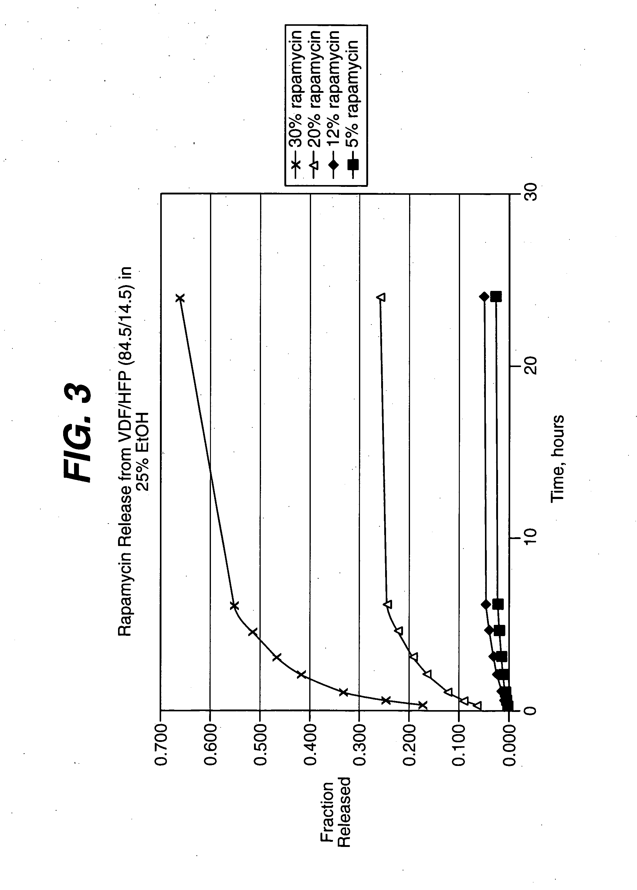 Local administration of a combination of rapamycin and cilostazol for the treatment of vascular disease