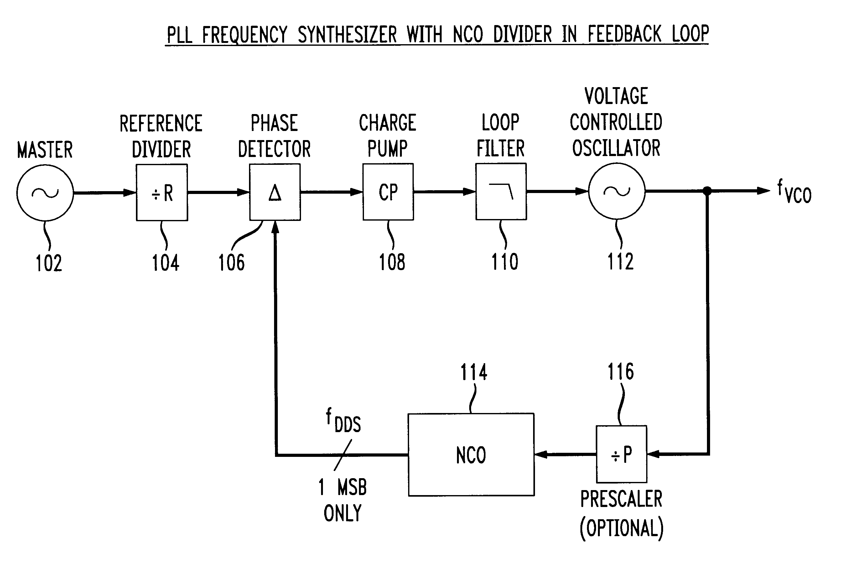 Phase locked loop with numerically controlled oscillator divider in feedback loop