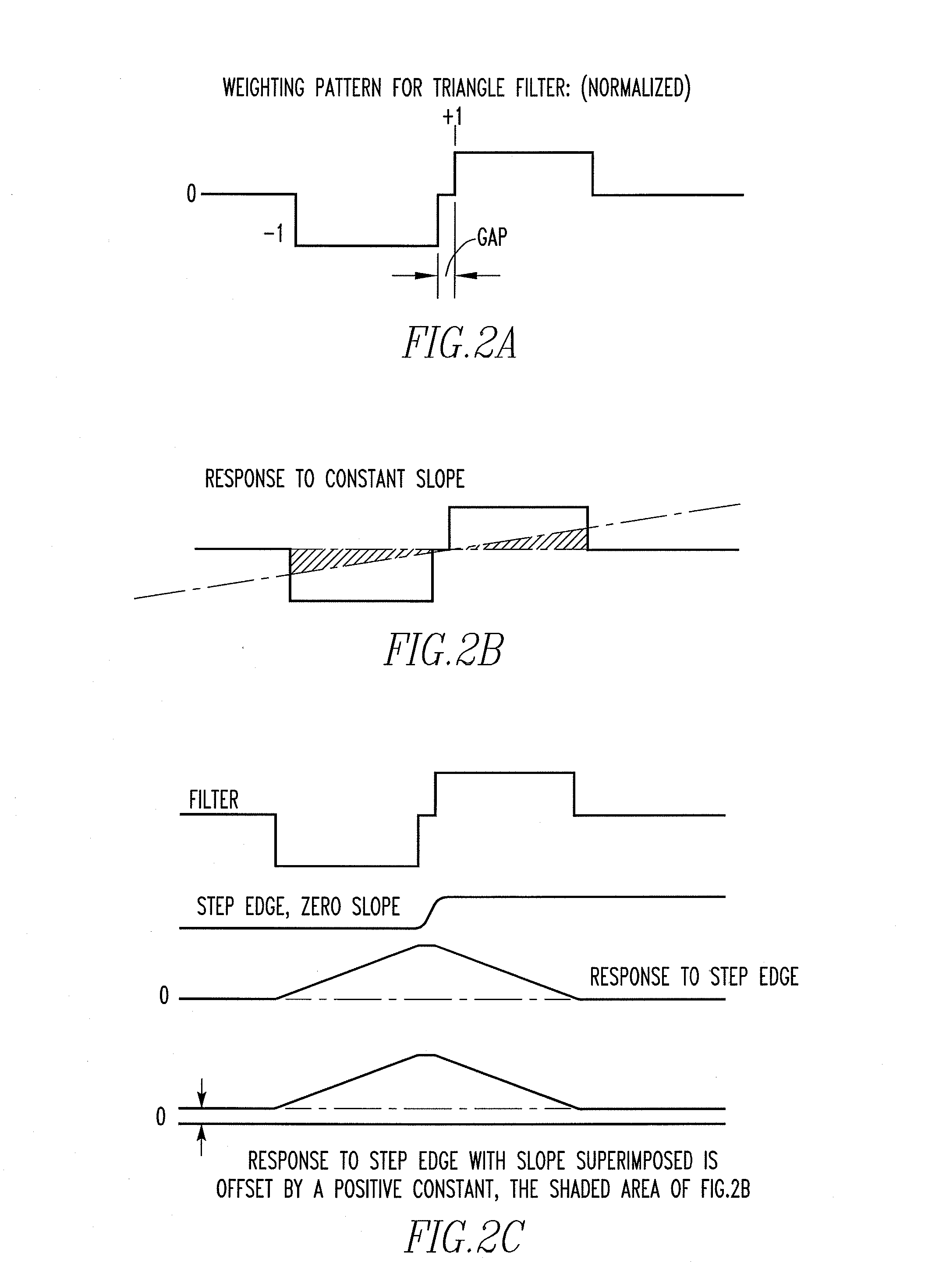 Digital pulse processor slope correction