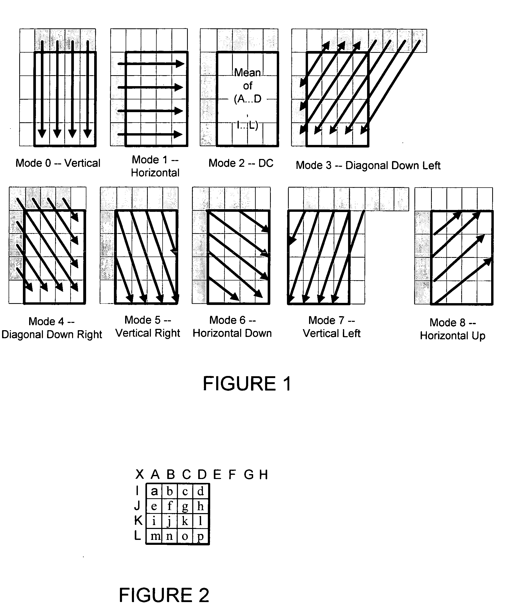 Method for coding mode selection of intra prediction in video compression