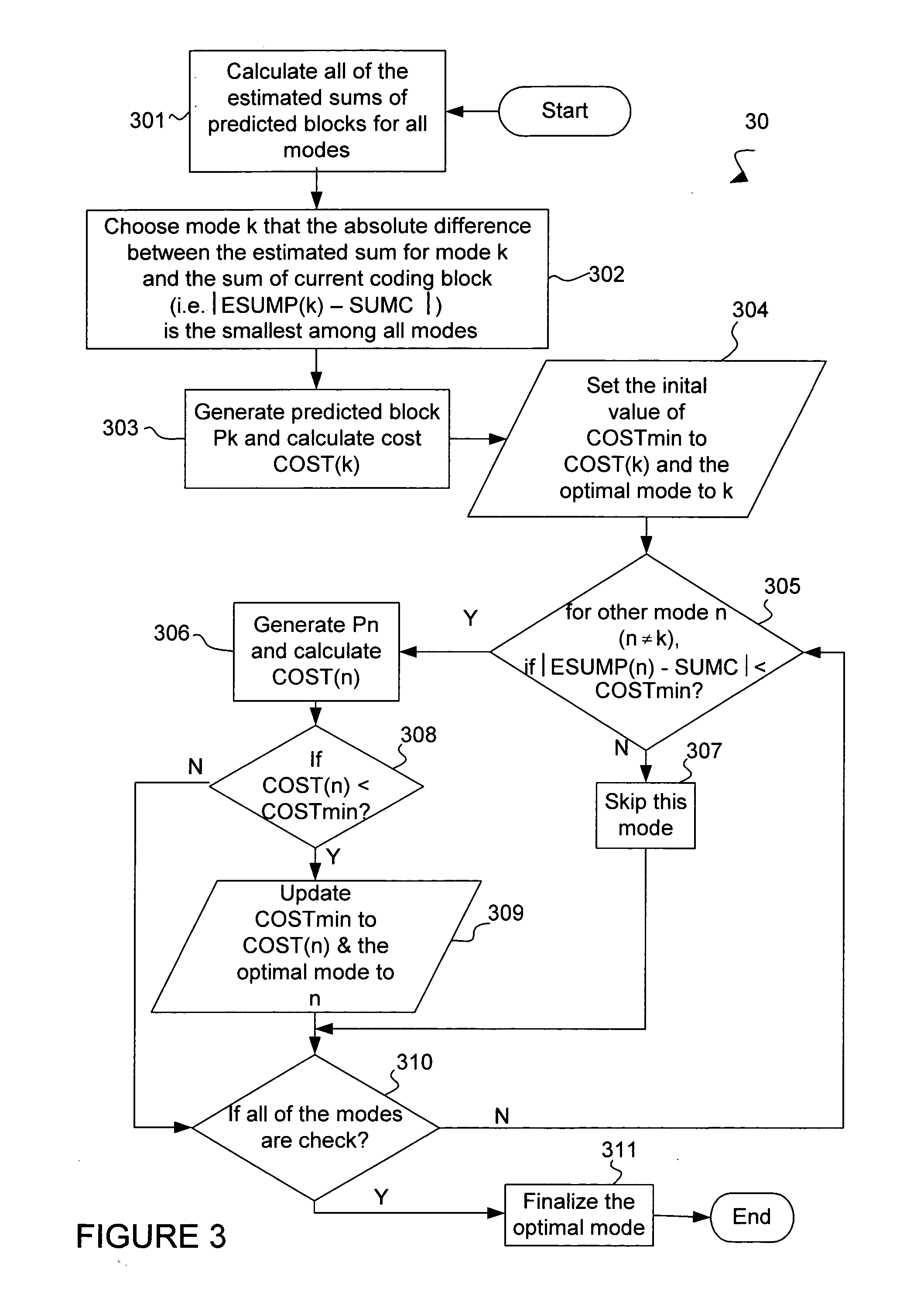 Method for coding mode selection of intra prediction in video compression