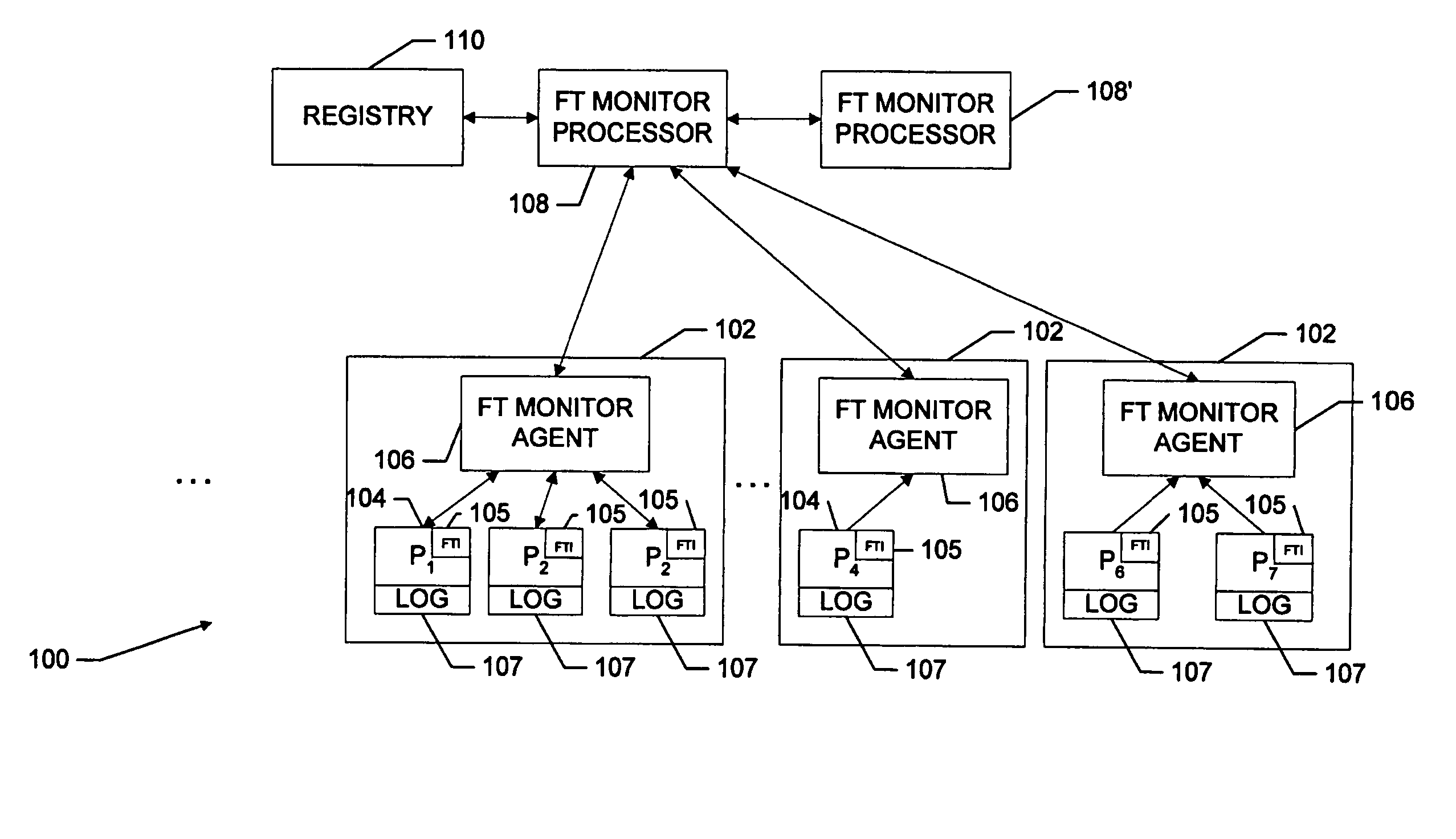 Scalable fault tolerant system