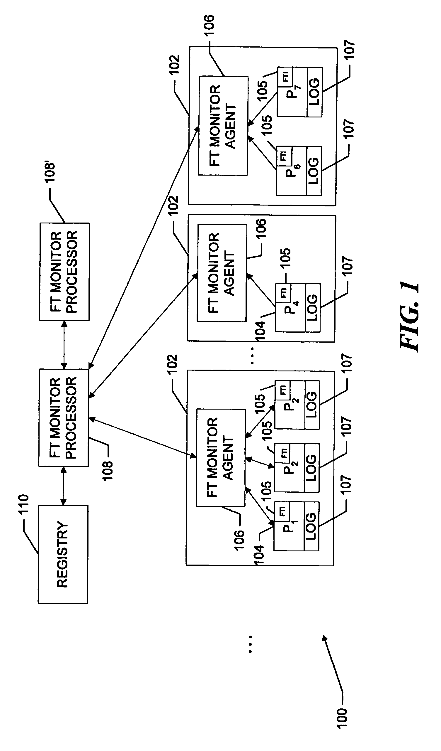 Scalable fault tolerant system