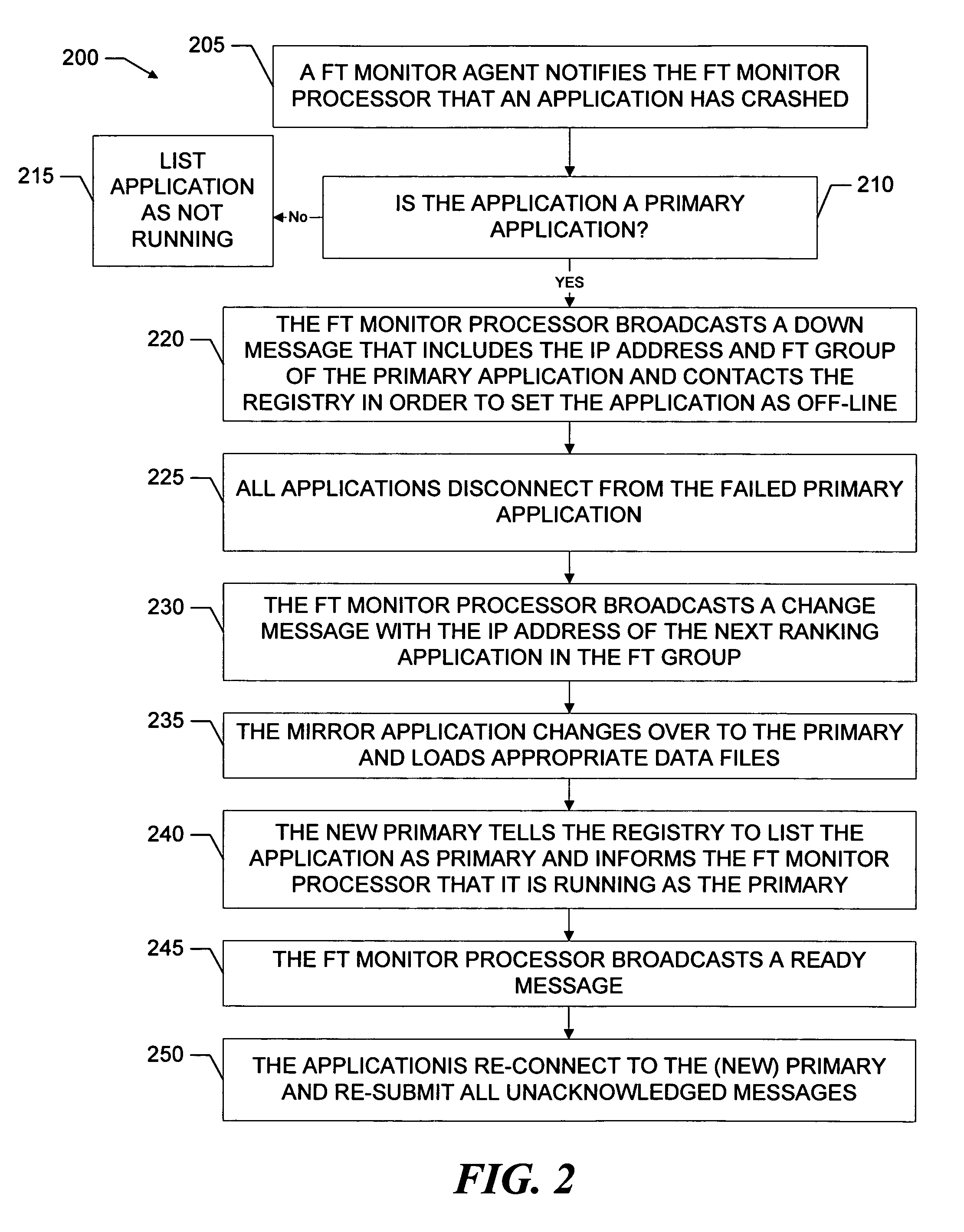 Scalable fault tolerant system