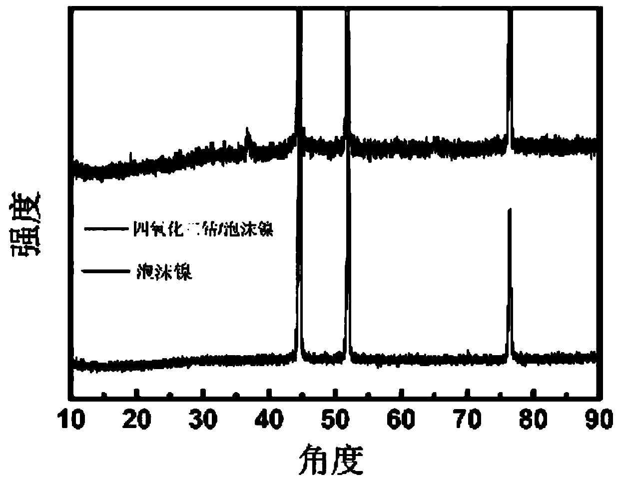 Conductive framework and preparation method thereof