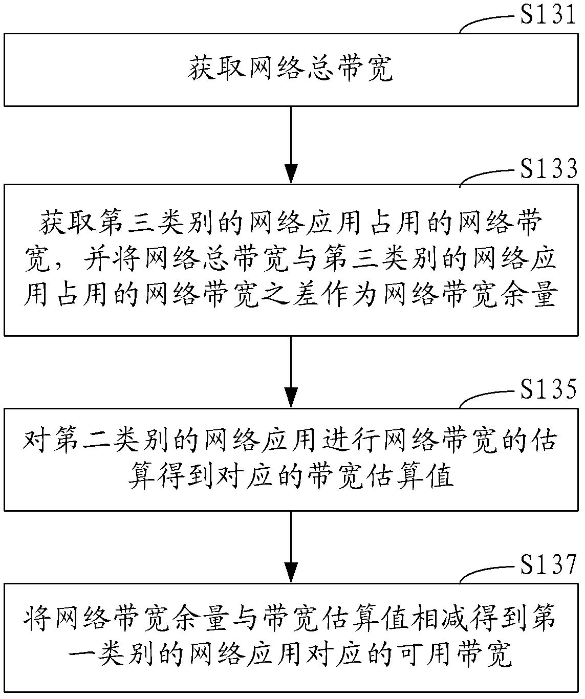 Method and system for optimizing bandwidth in network application