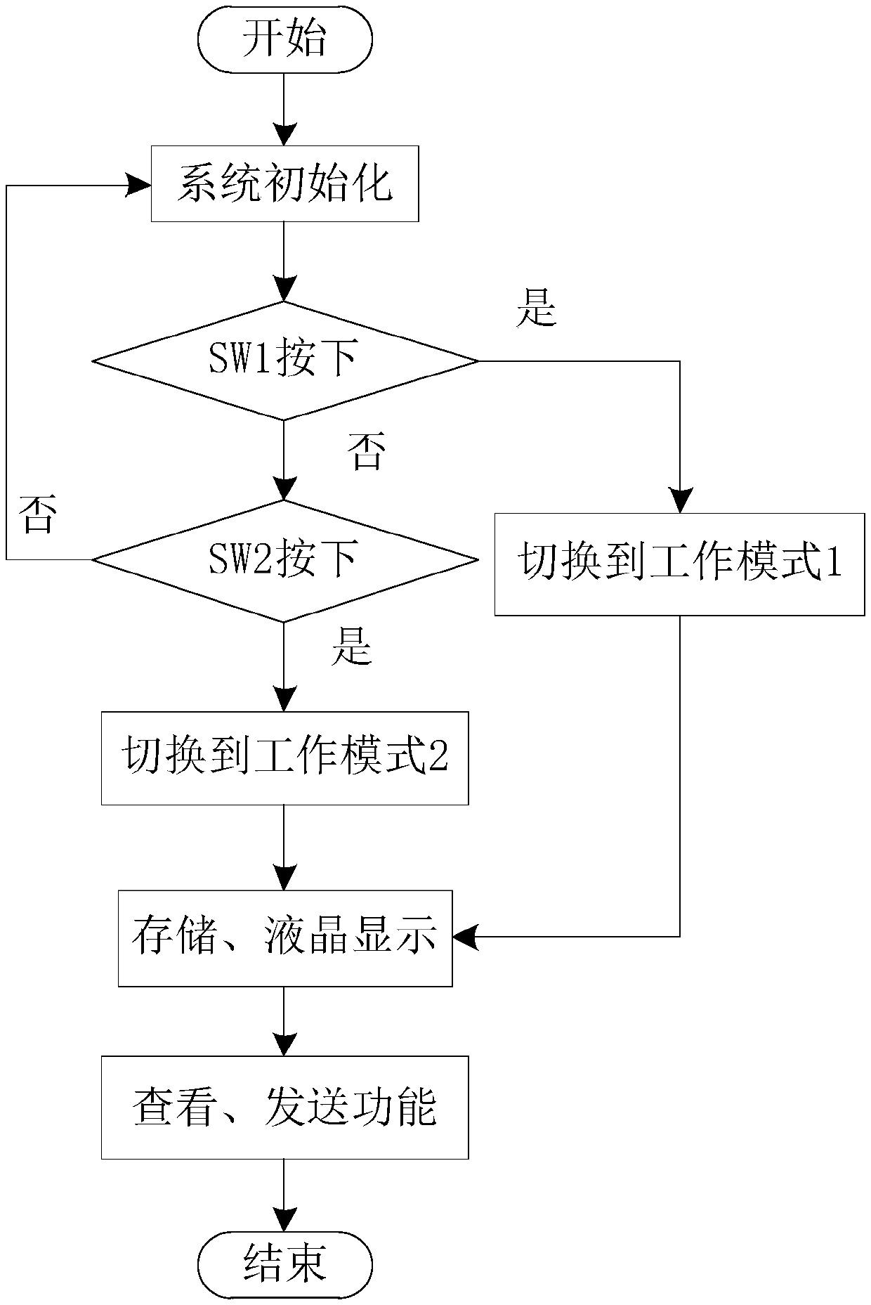 Method and device for detecting action time of primary and secondary fused switchgear assembly