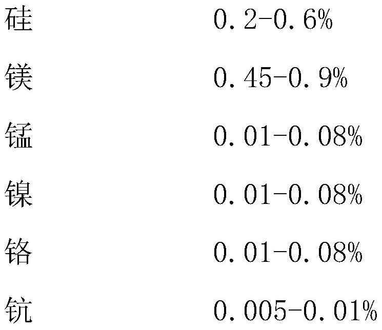 A kind of aluminum alloy material and preparation method thereof