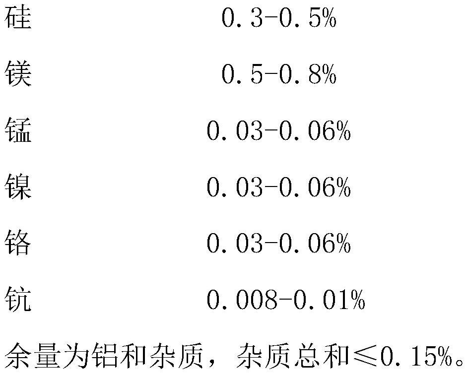 A kind of aluminum alloy material and preparation method thereof