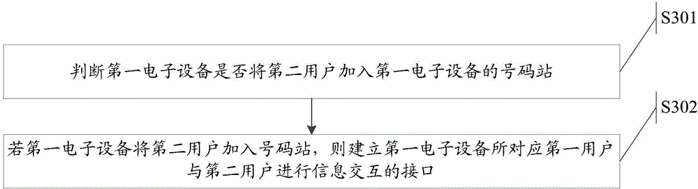 Information processing method and electronic devices