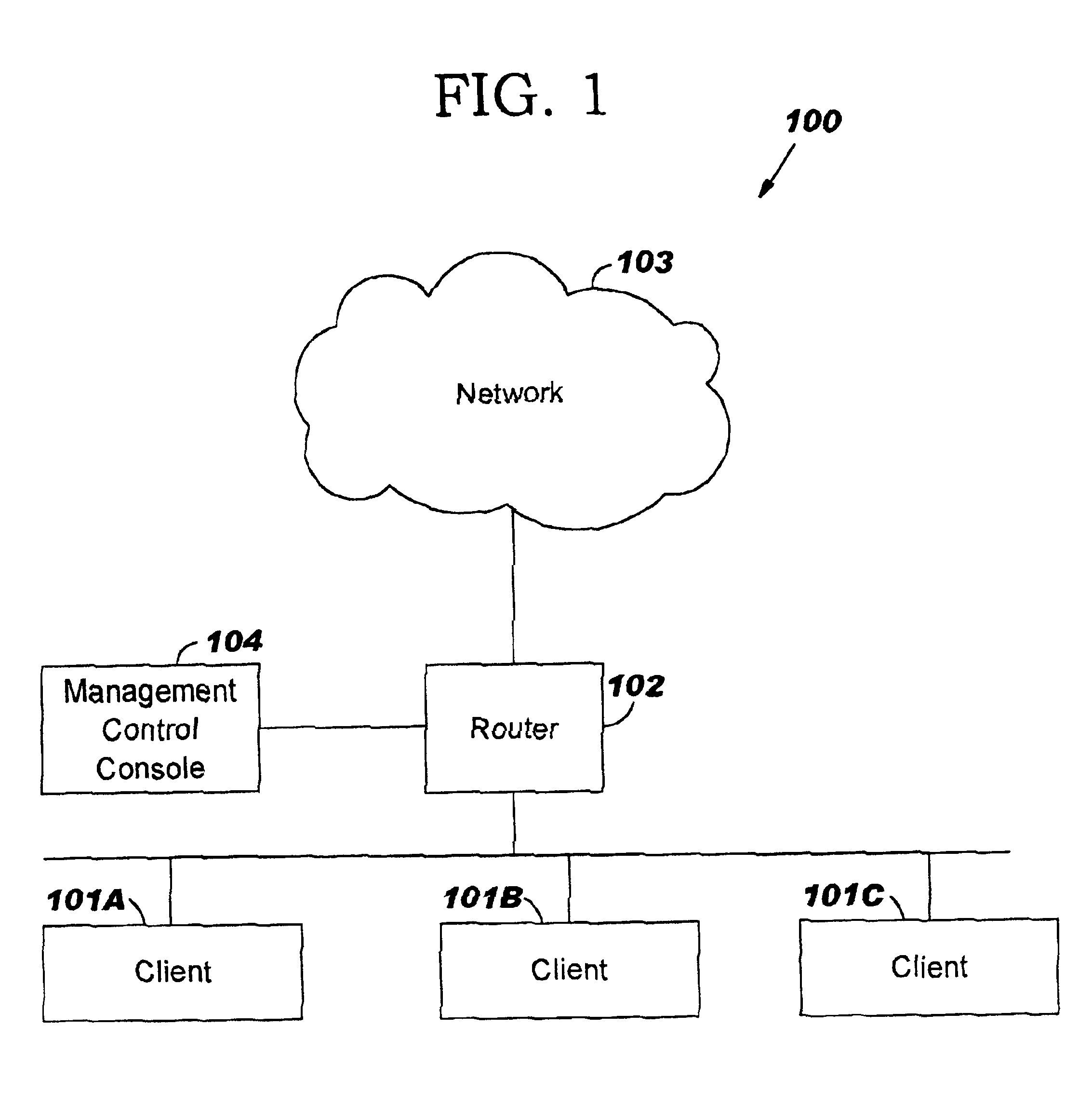 Detecting network instability