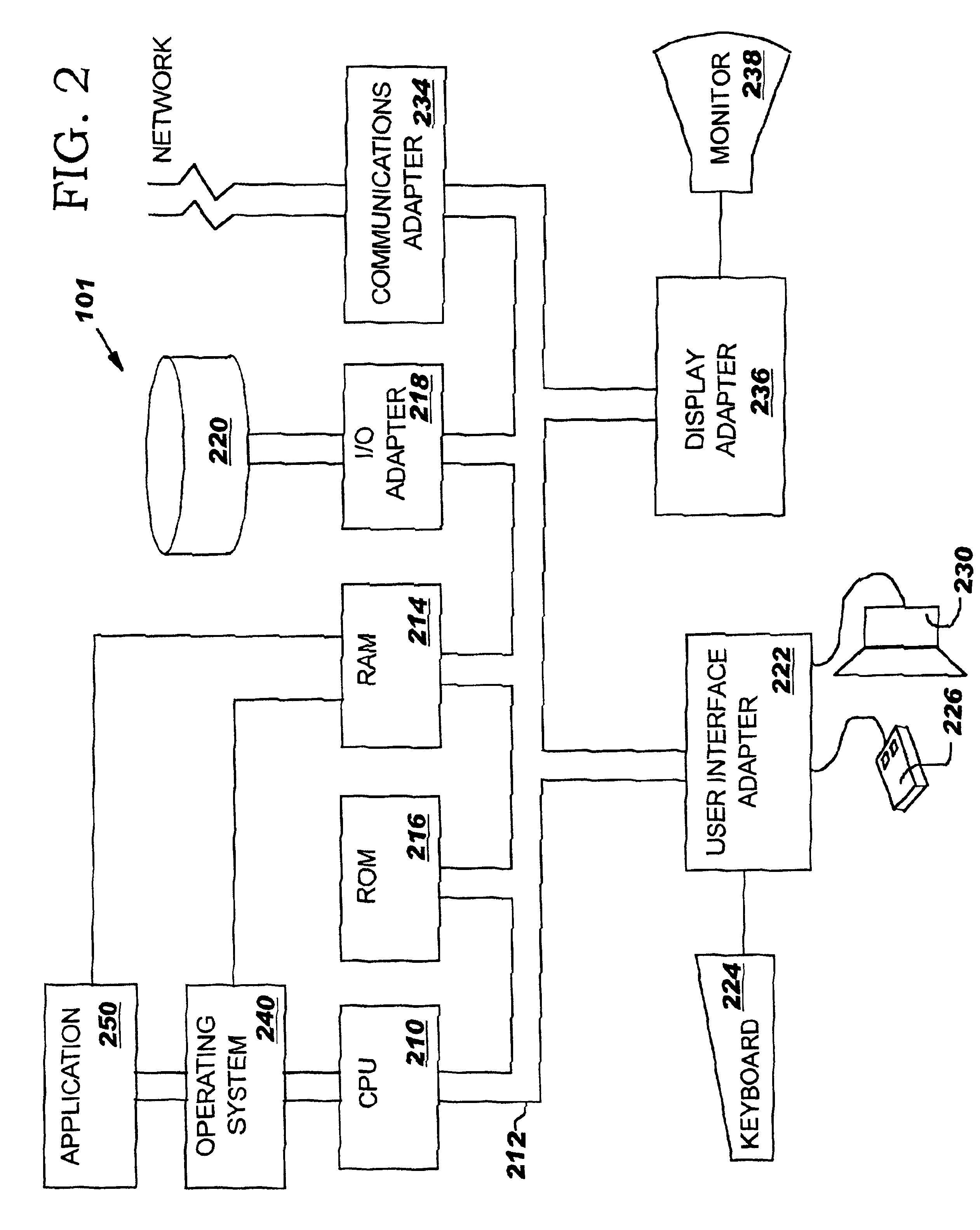 Detecting network instability