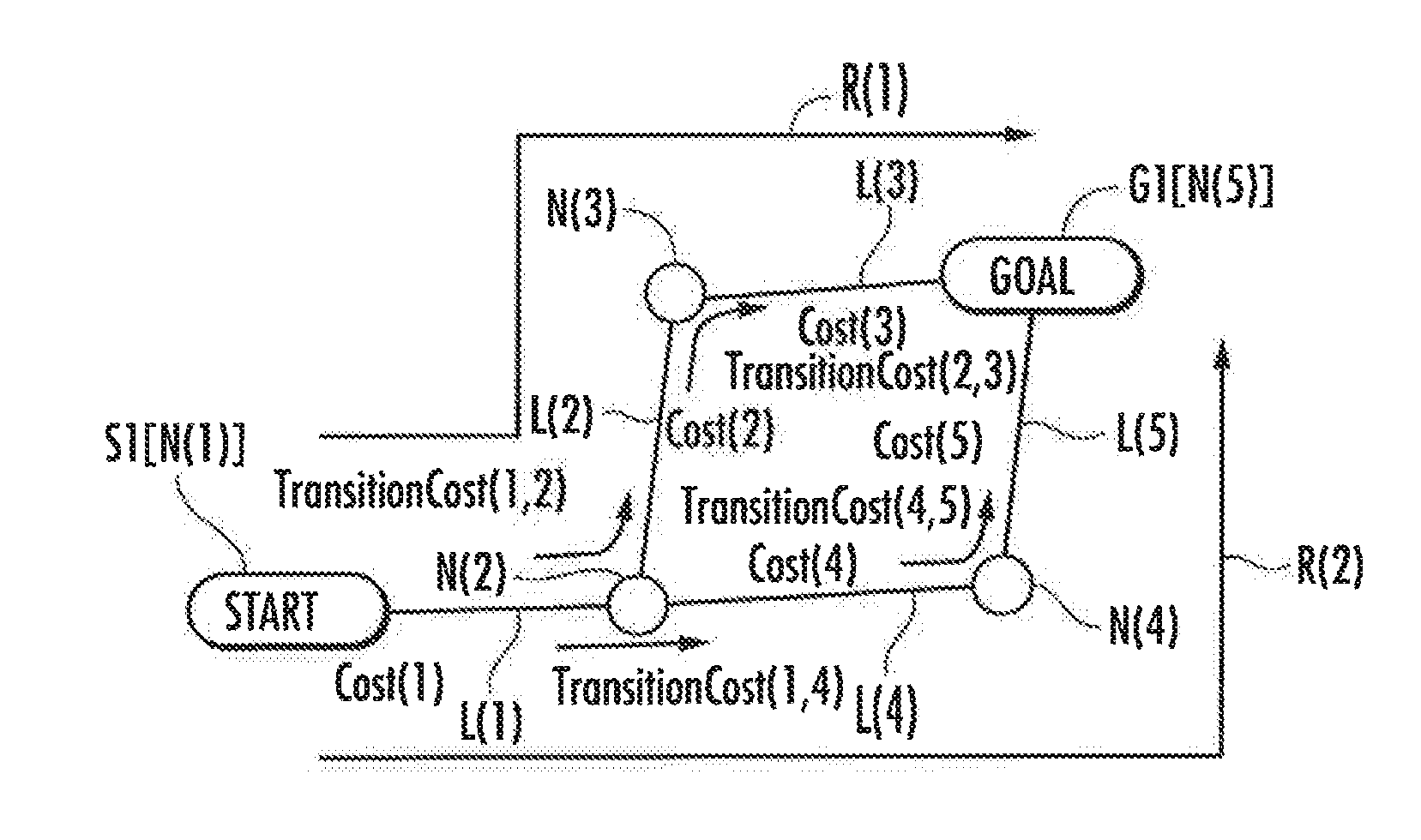 Navigation server, navigation client, and navigation method