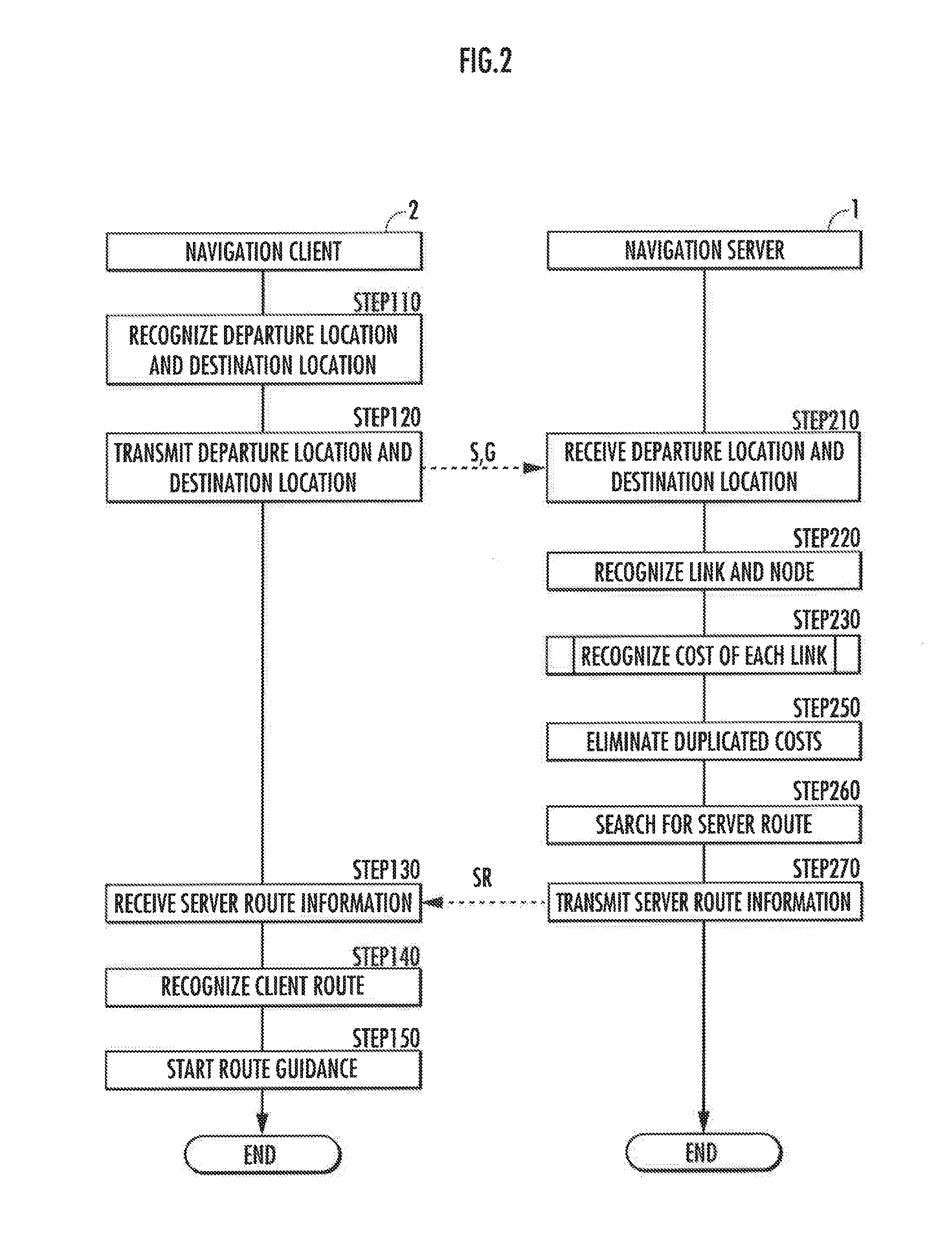 Navigation server, navigation client, and navigation method