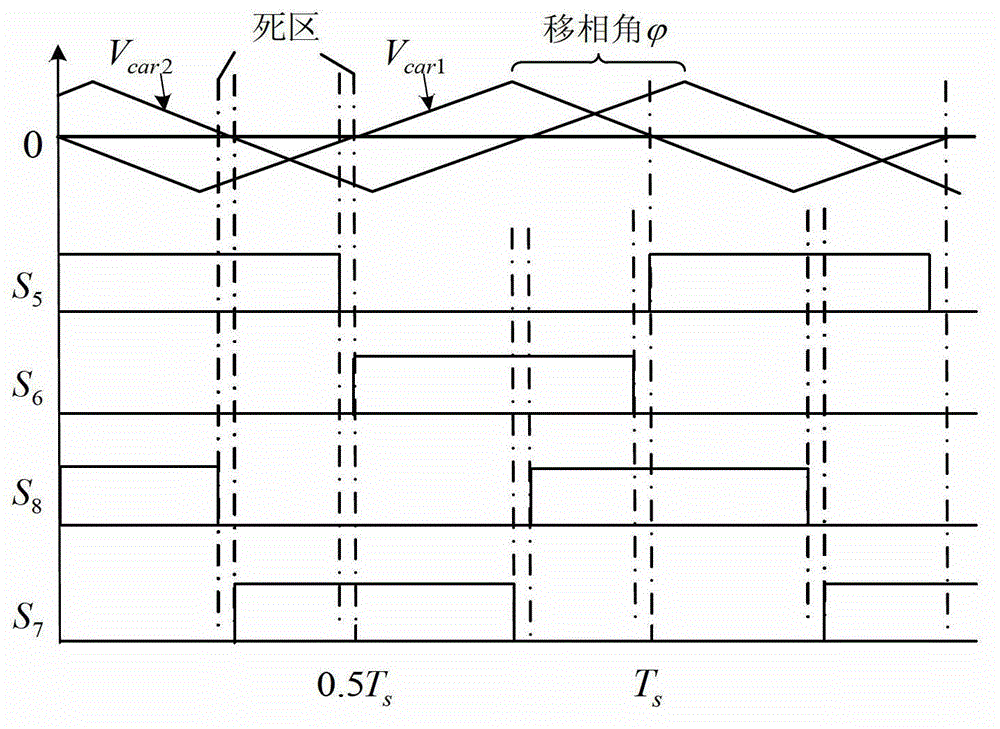 Control method applied to bidirectional isolation full-bridge current transformer for battery energy storage