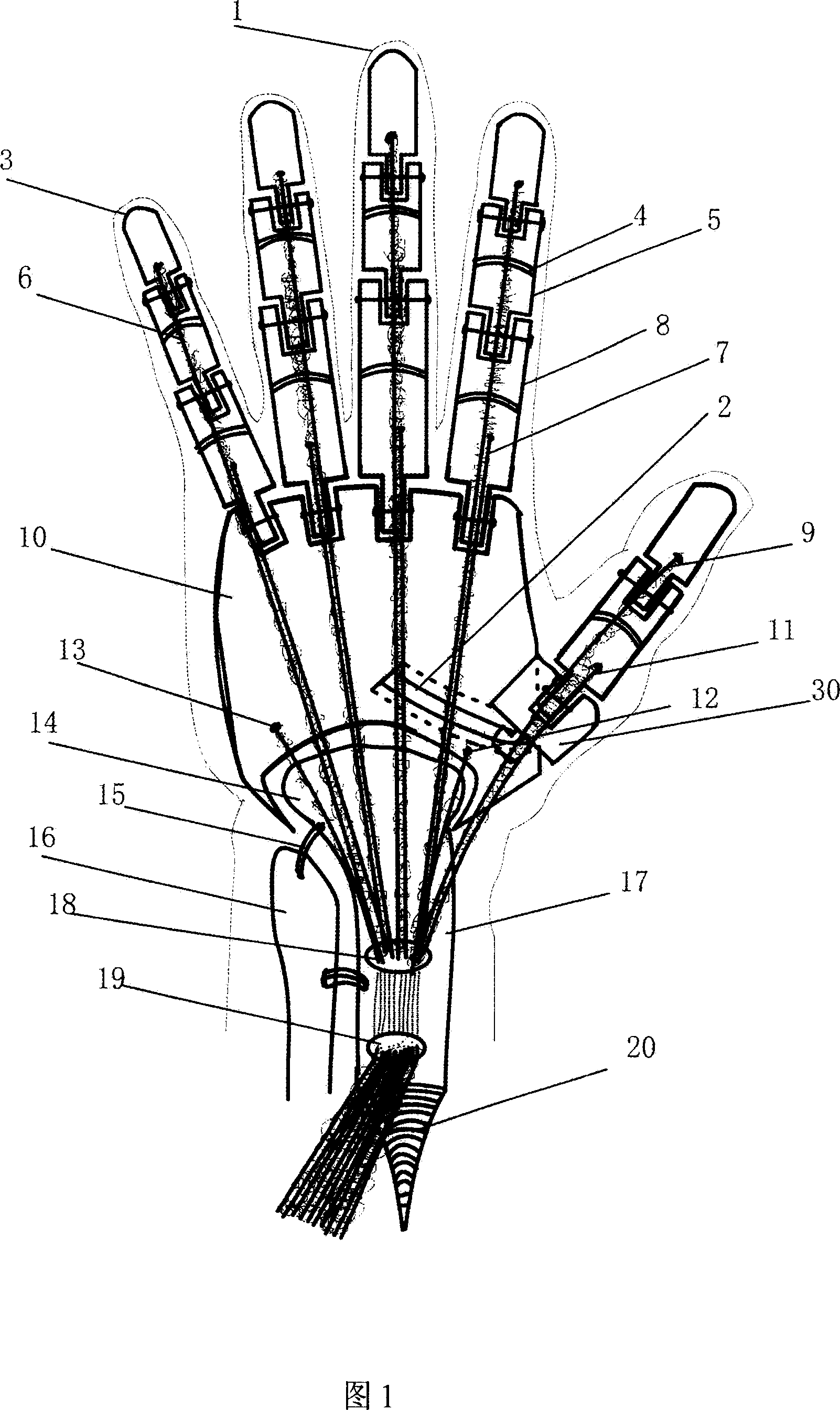 Artificial simulation arm