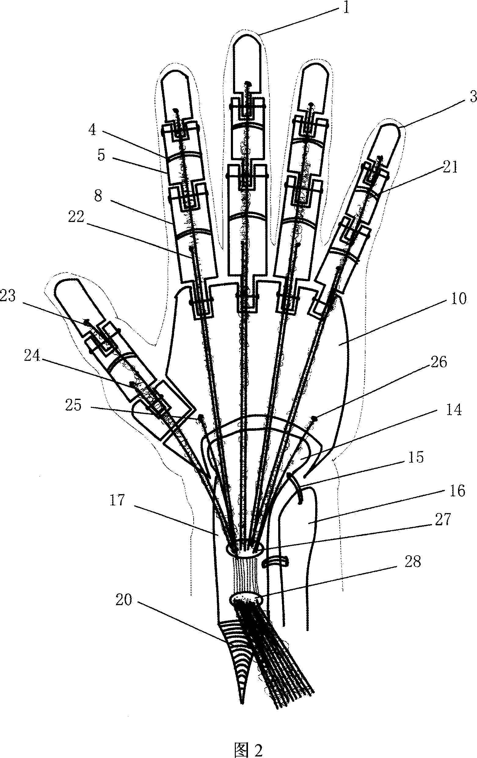 Artificial simulation arm