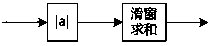 A low-complexity high-speed OFDM signal time-frequency synchronization method and system