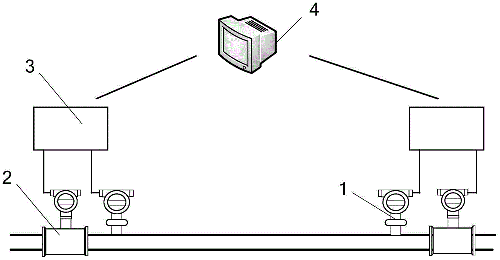 A Leakage Detection and Location Method of Oil Pipeline Based on Synthetic Signals