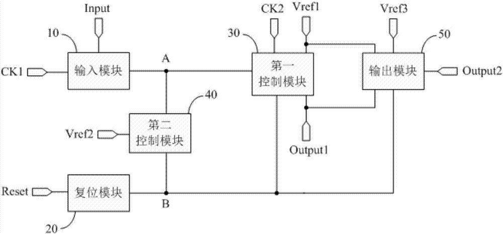 Shift register and driving method, grid driving circuit and display device thereof