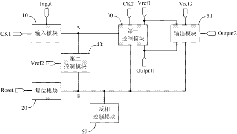 Shift register and driving method, grid driving circuit and display device thereof