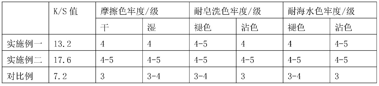 Dyeing process for superfine polyester denier fiber yarn