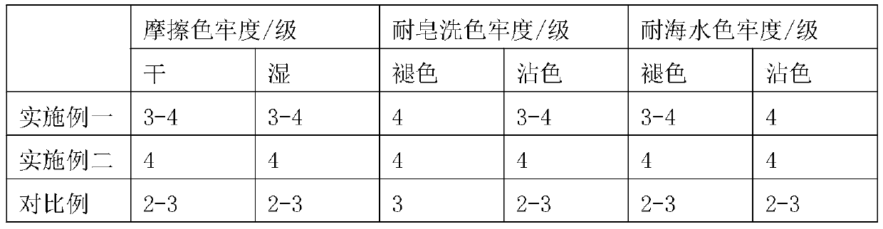 Dyeing process for superfine polyester denier fiber yarn