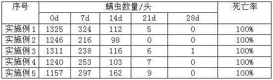 Biopesticide composition for preventing and treating tetranychus urticae and preparation method and application thereof