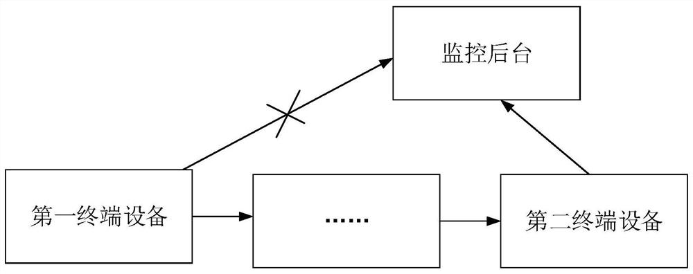 V2X-based distributed monitoring method, device and system and storage medium