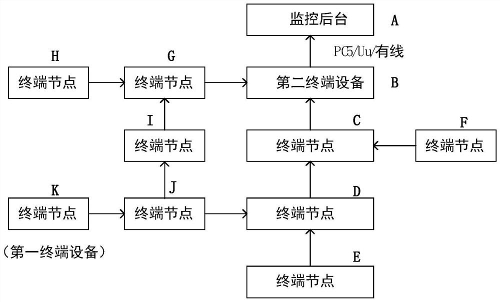 V2X-based distributed monitoring method, device and system and storage medium