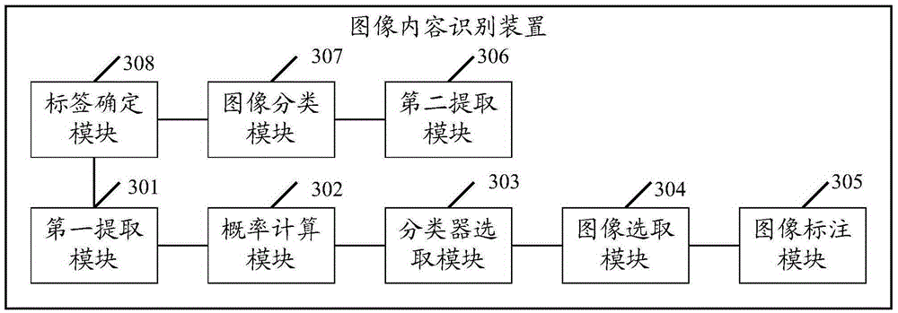 Image content identification method and apparatus