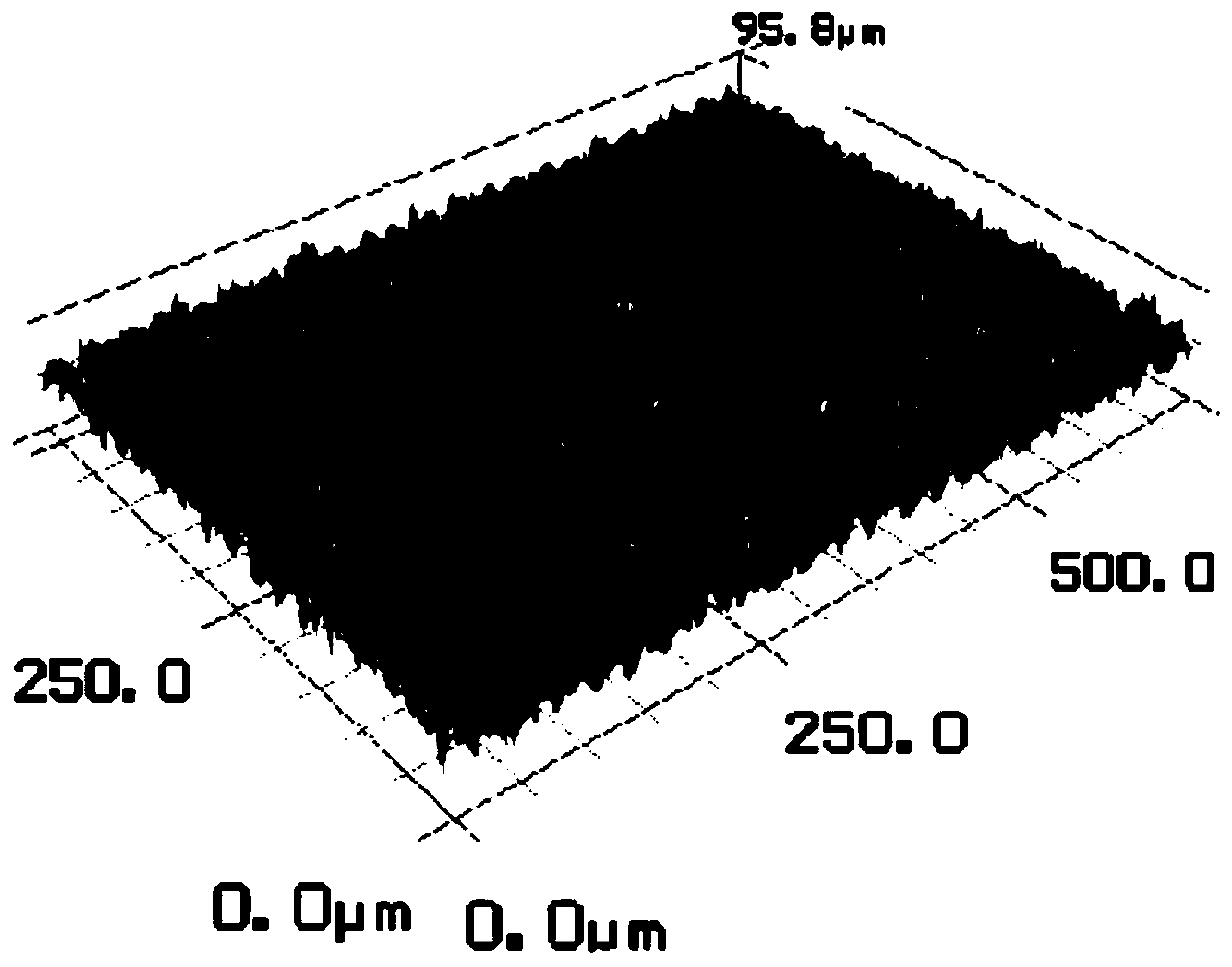 Method for metal surface treatment by nanosecond laser