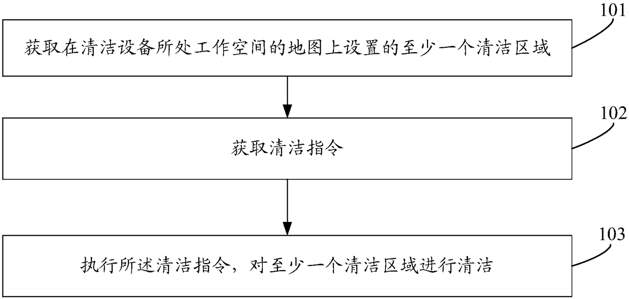 Cleaning method and device for clean regions, computer equipment and storage medium