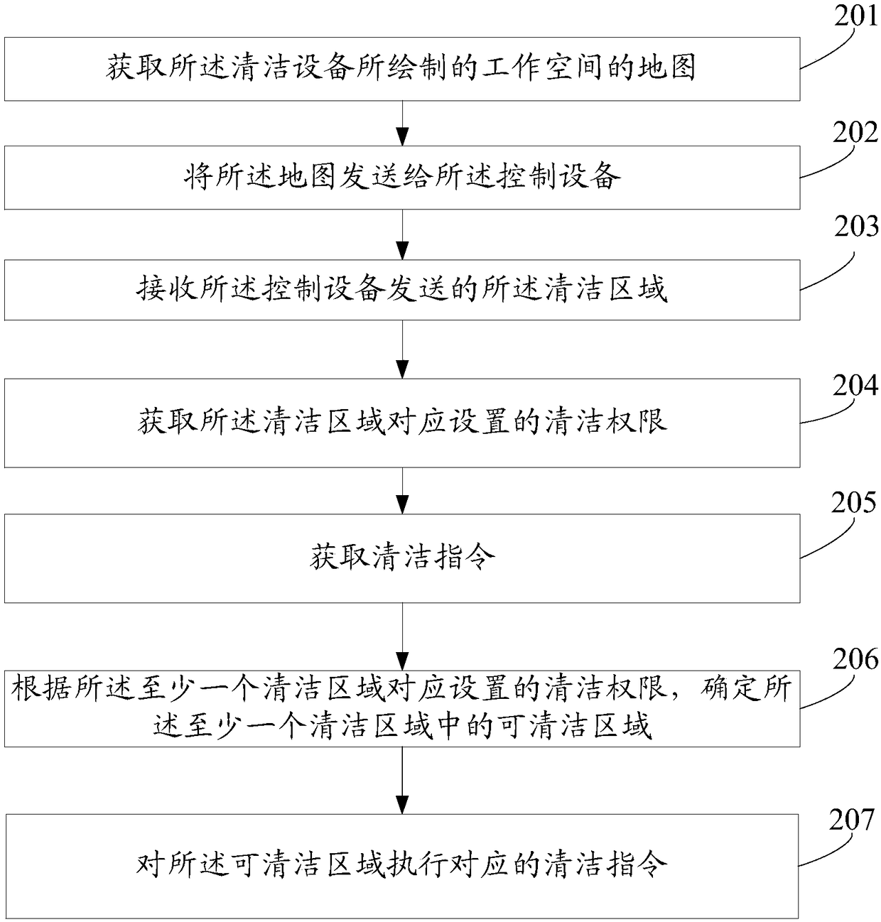 Cleaning method and device for clean regions, computer equipment and storage medium