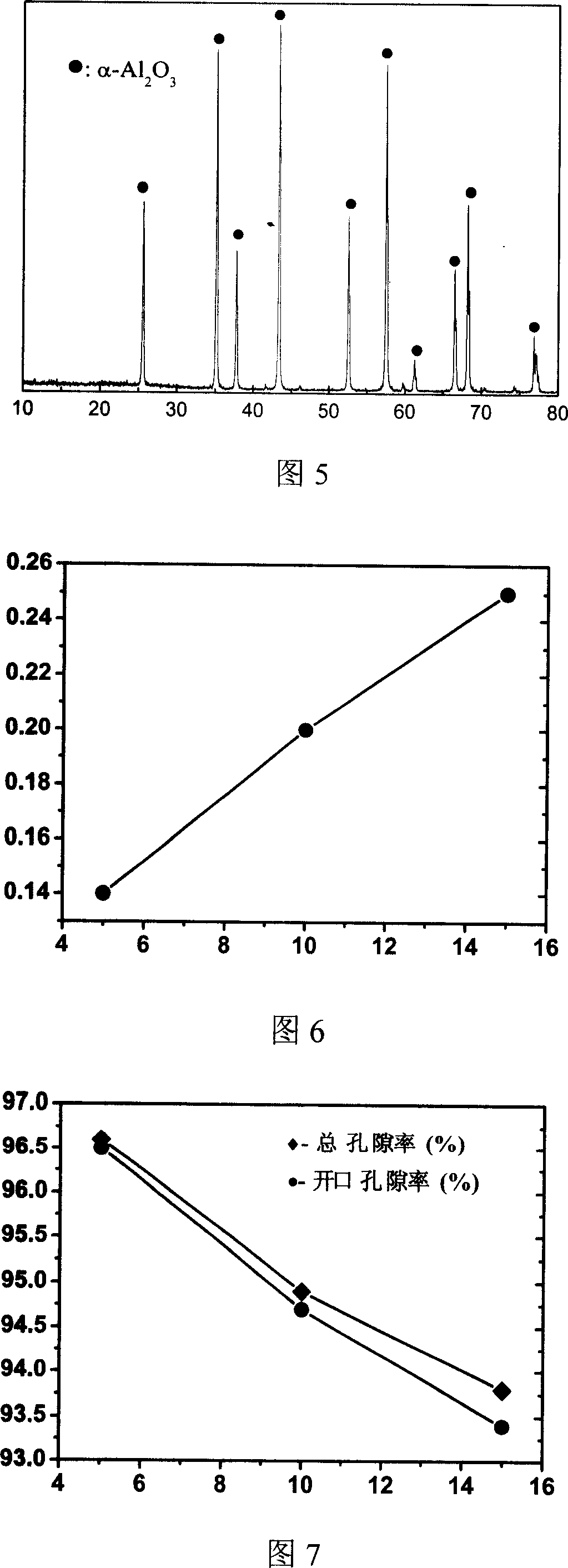 Method for preparing alumina porous ceramic using gelatin wrapping-freeze drying process