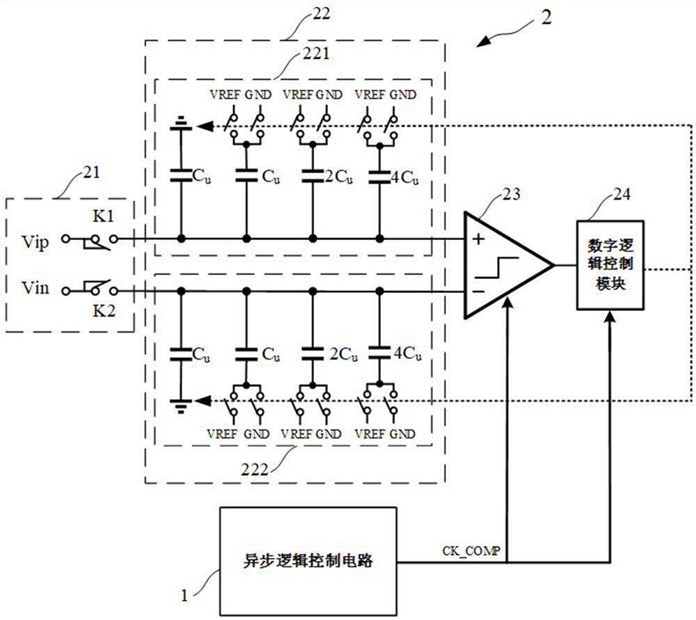 Successive approximation adc and its asynchronous logic control circuit