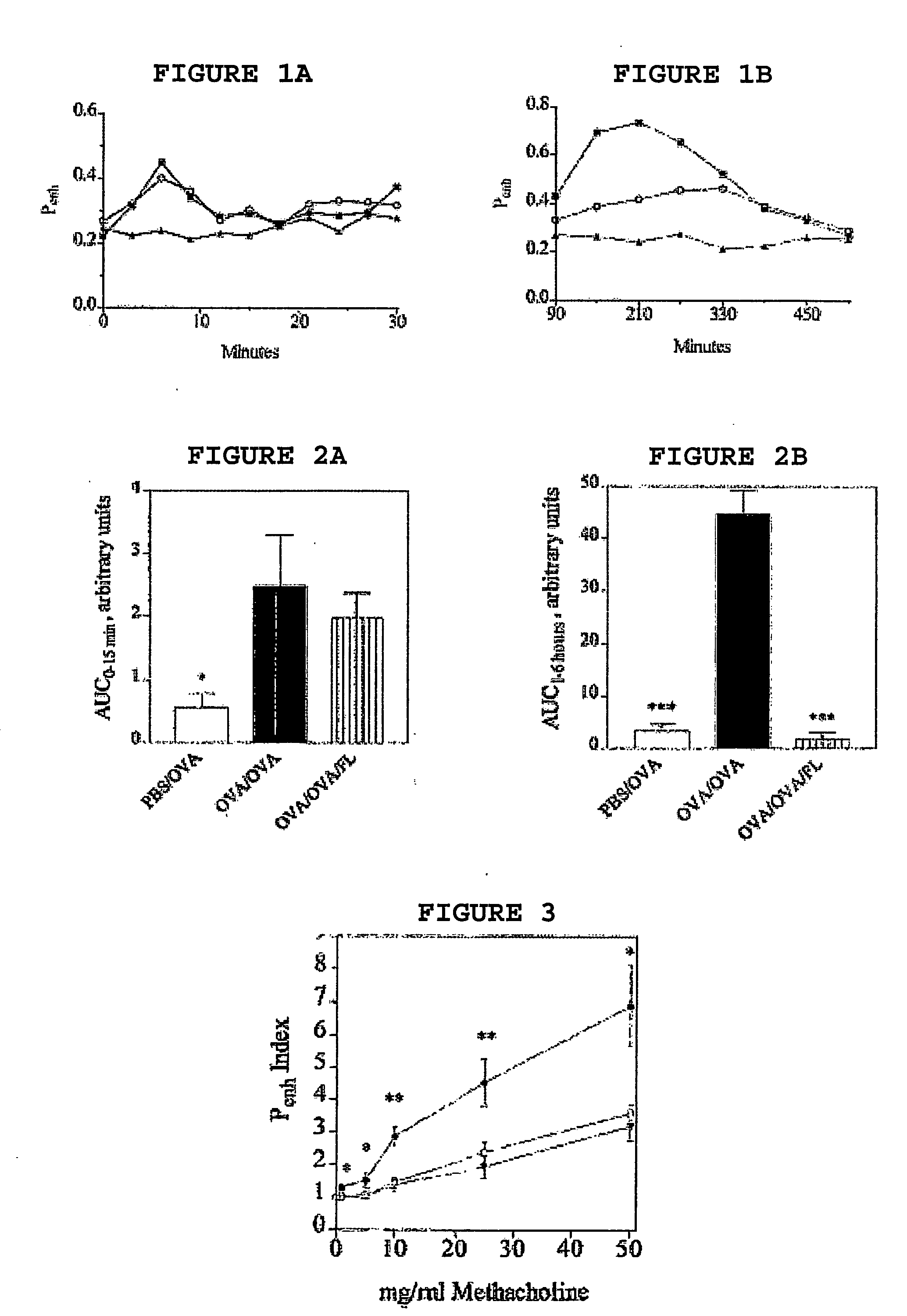 Method for preventing or reversing asthma and compositions useful therefor