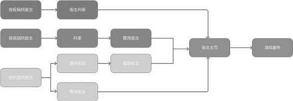 Intelligent internet medical service system