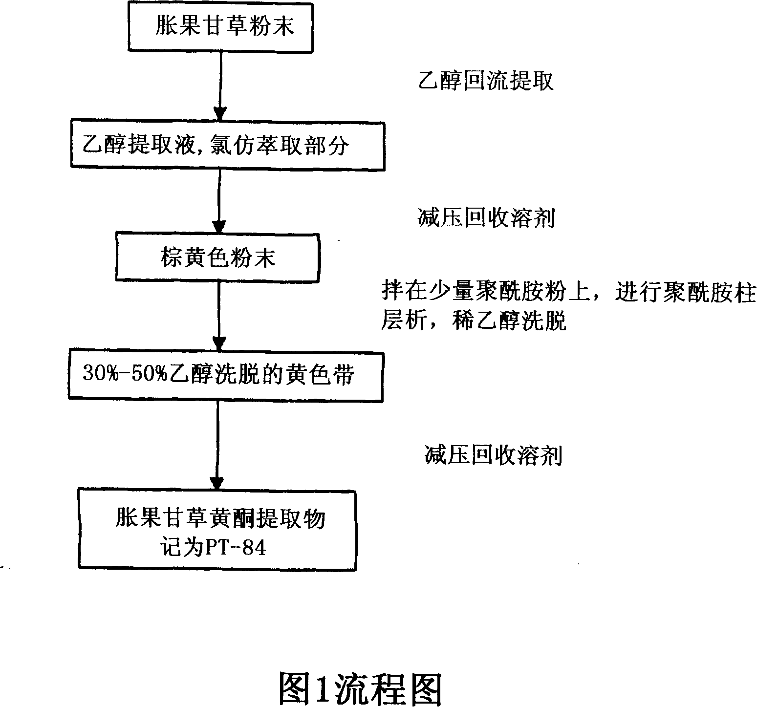 Medicine or sanitary product containing licorice flavone extraction for oral cavity