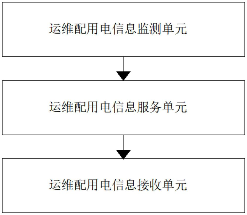 Intelligent operation and maintenance power distribution and utilization system for smart community