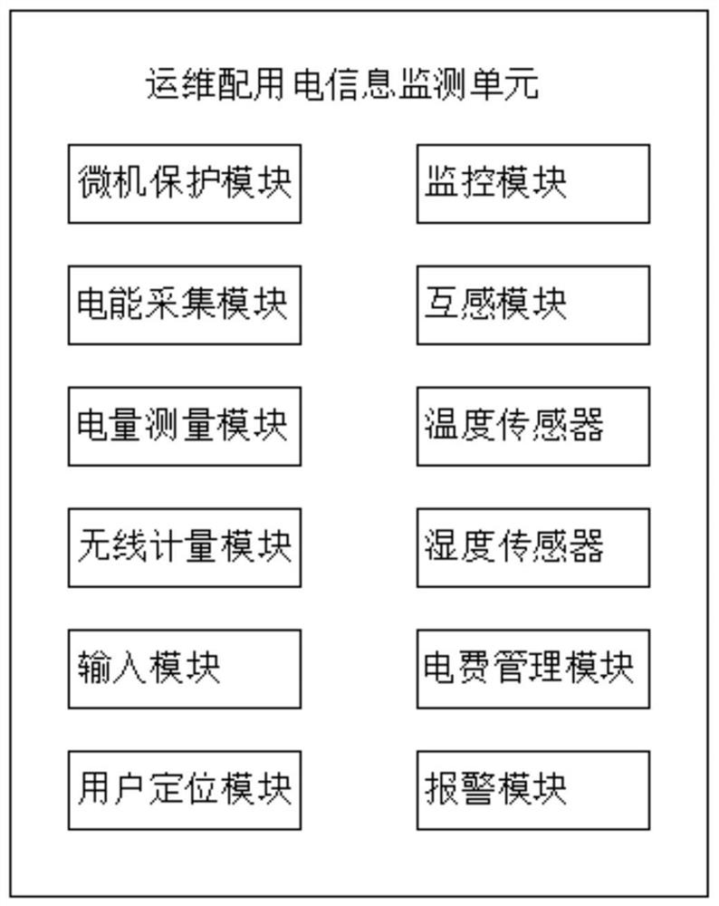 Intelligent operation and maintenance power distribution and utilization system for smart community