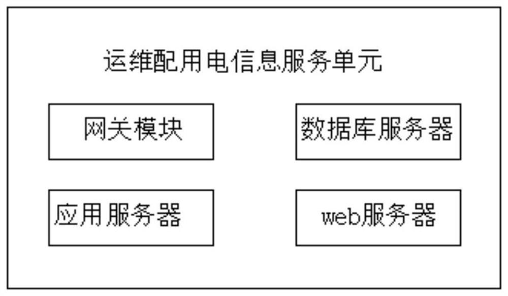 Intelligent operation and maintenance power distribution and utilization system for smart community