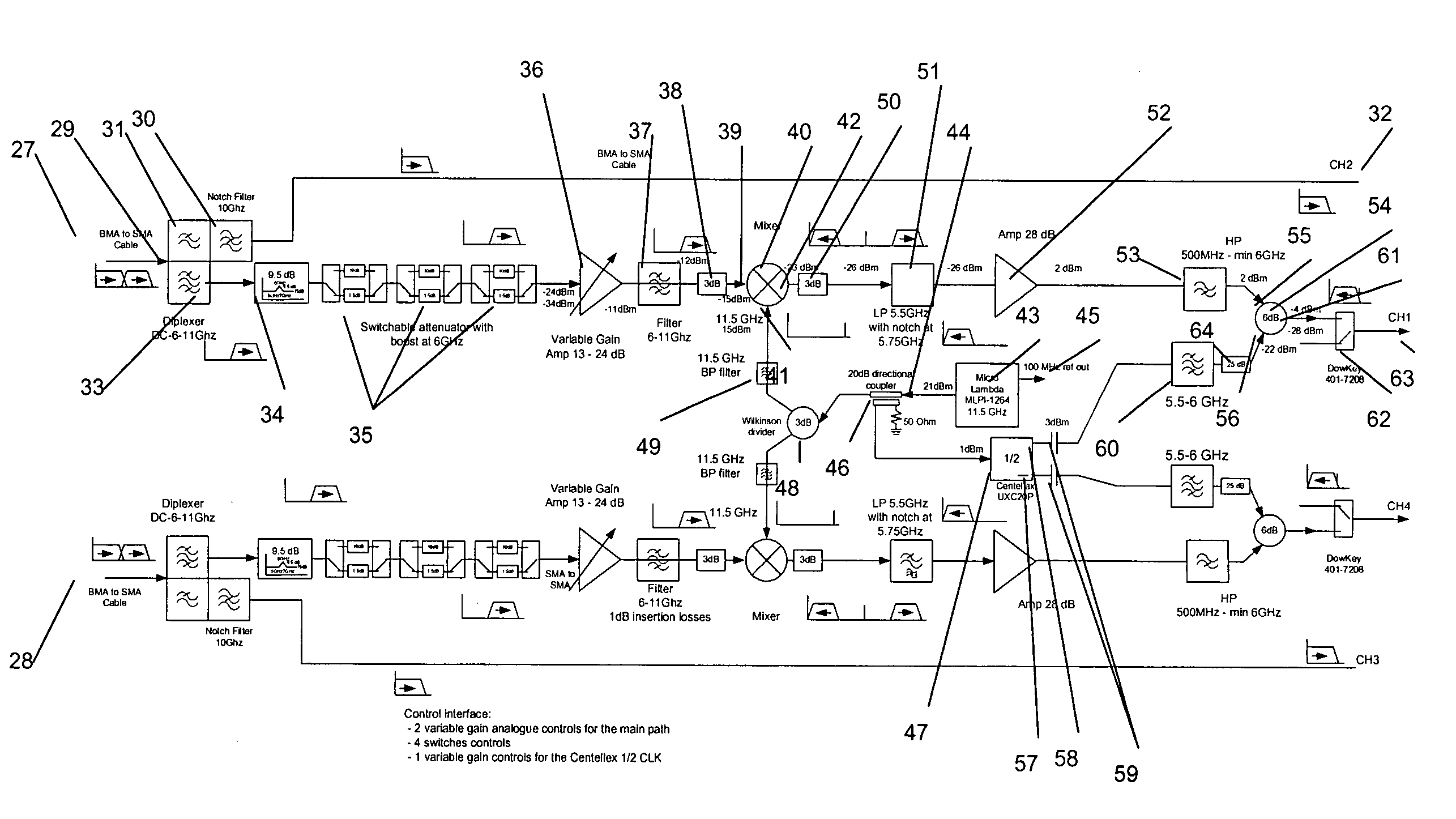 High bandwidth oscilloscope