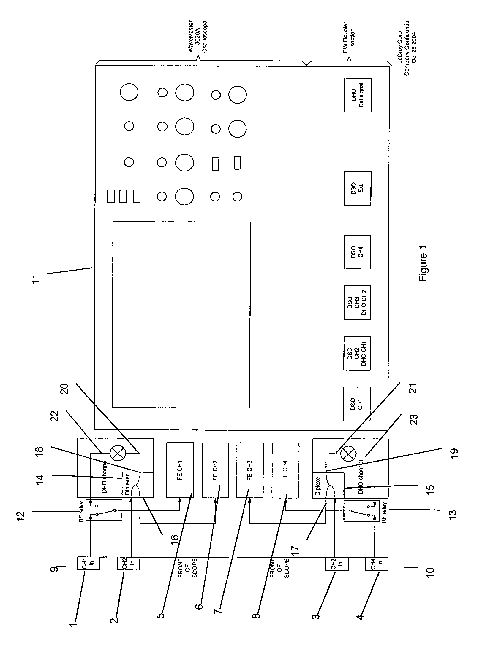 High bandwidth oscilloscope