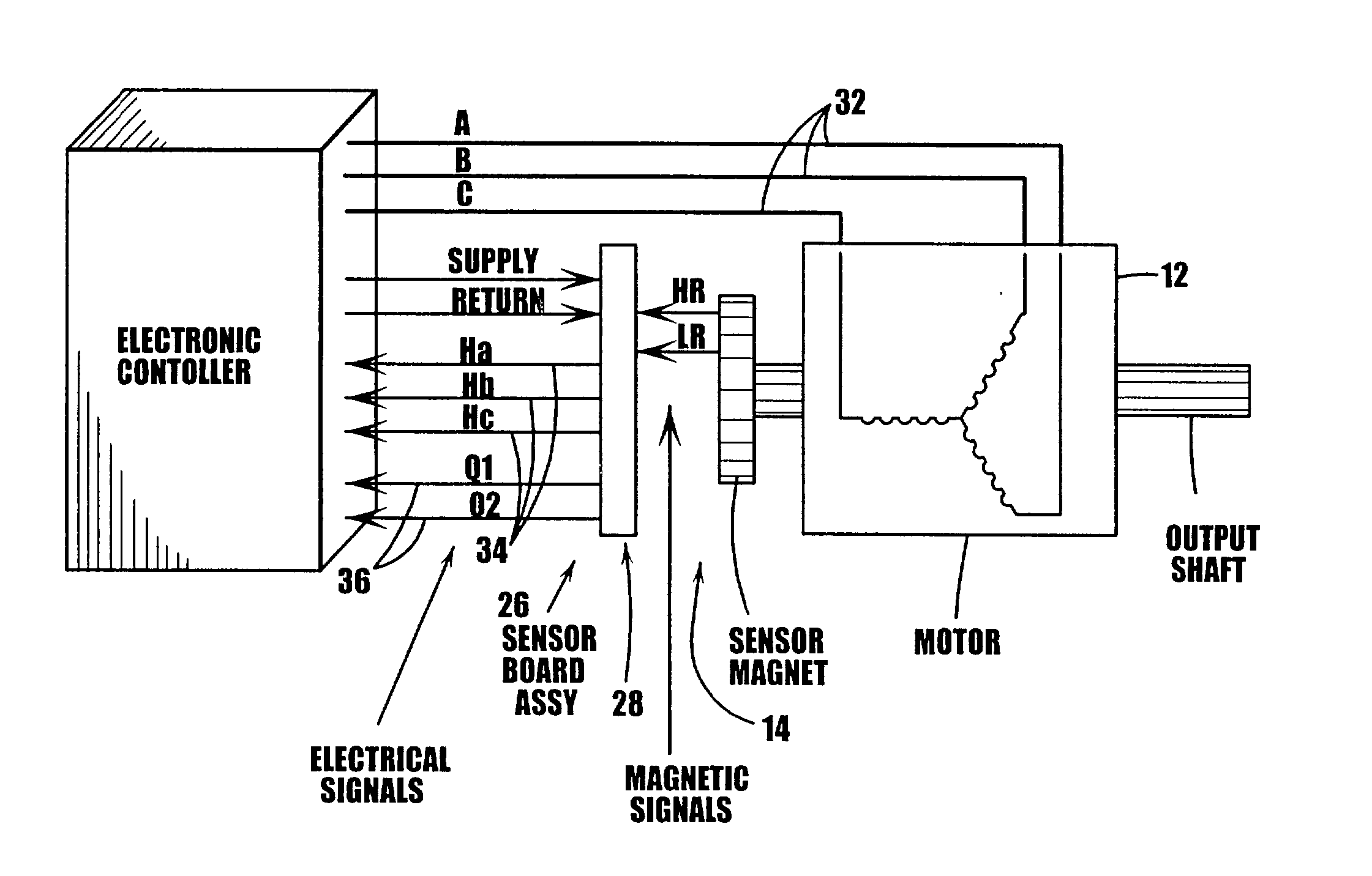 Method and apparatus for calibrating and initializing an electronically commutated motor