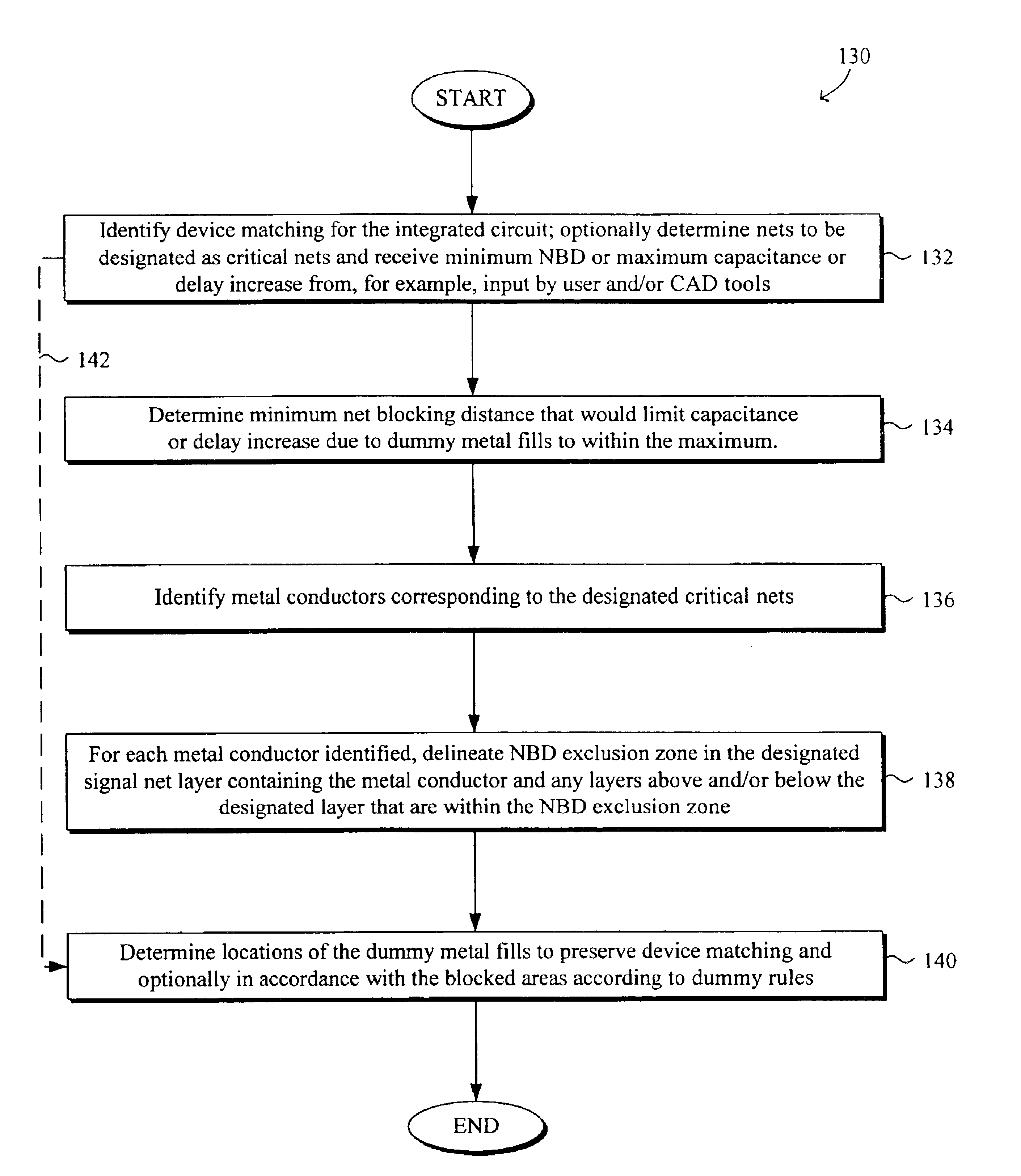 System and method for placement of dummy metal fills while preserving device matching and/or limiting capacitance increase