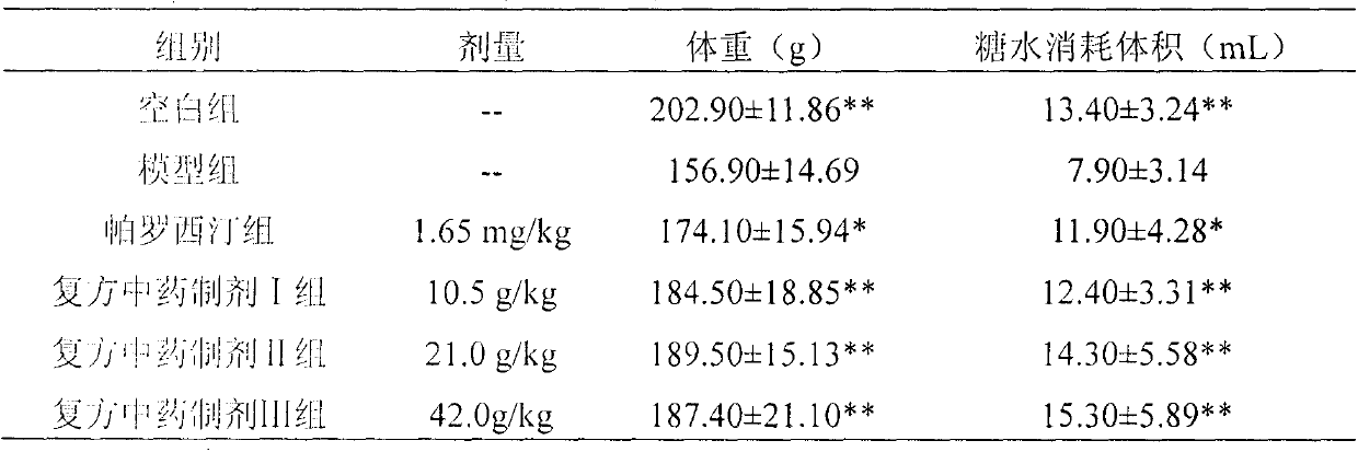 Borneol-containing compound preparation as well as preparation method and application thereof